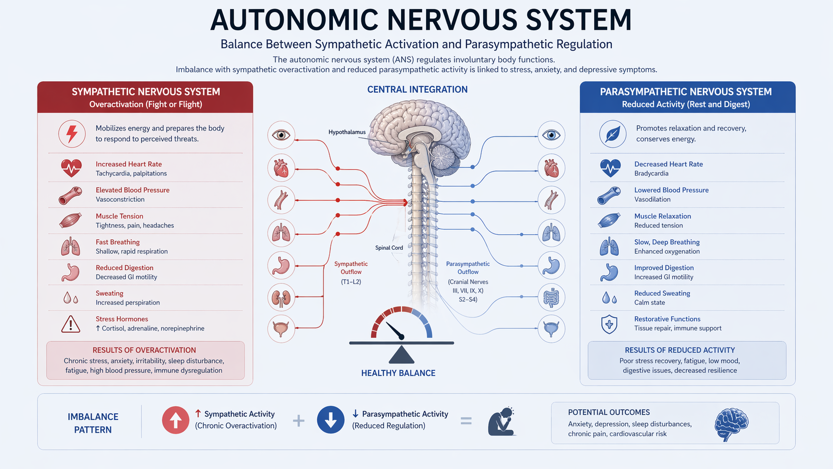 Autonomic nervous system changes in depression symptoms