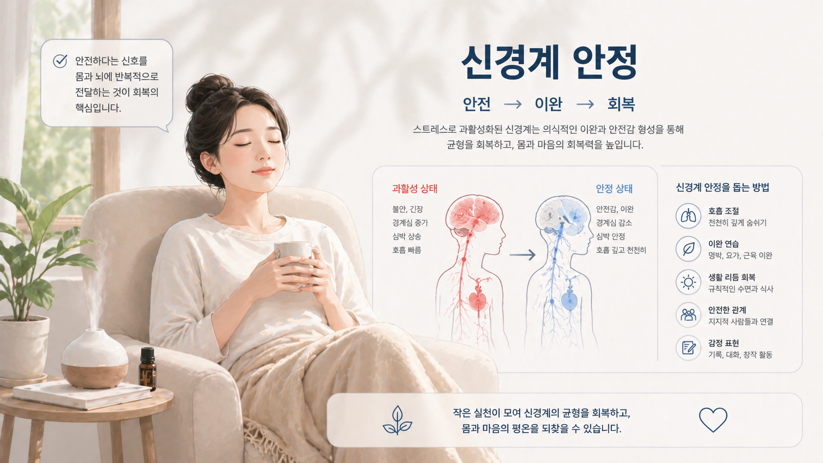 공황장애 치료와 신경 안정 과정을 표현한 이미지