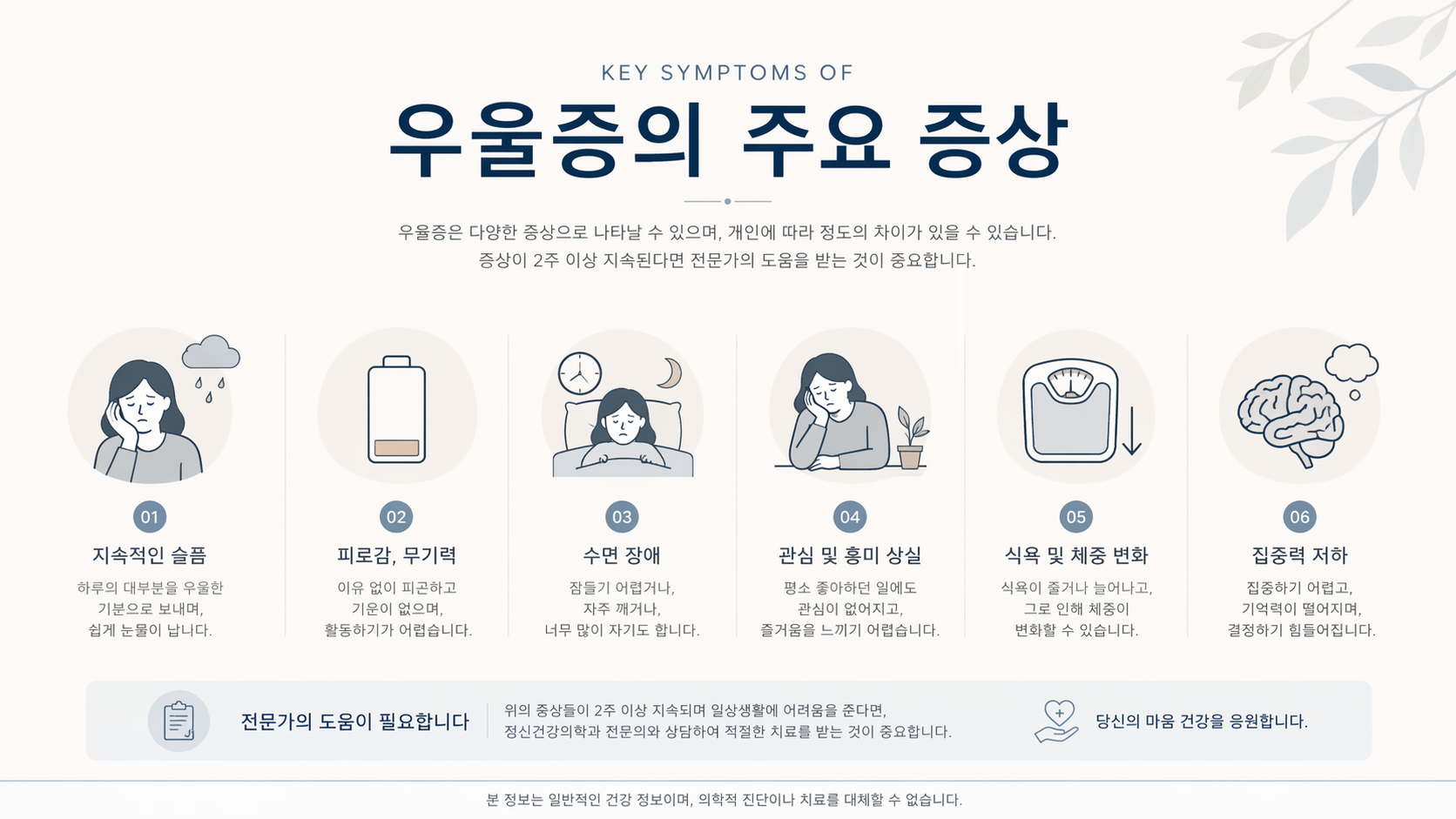 우울증 증상 인포그래픽