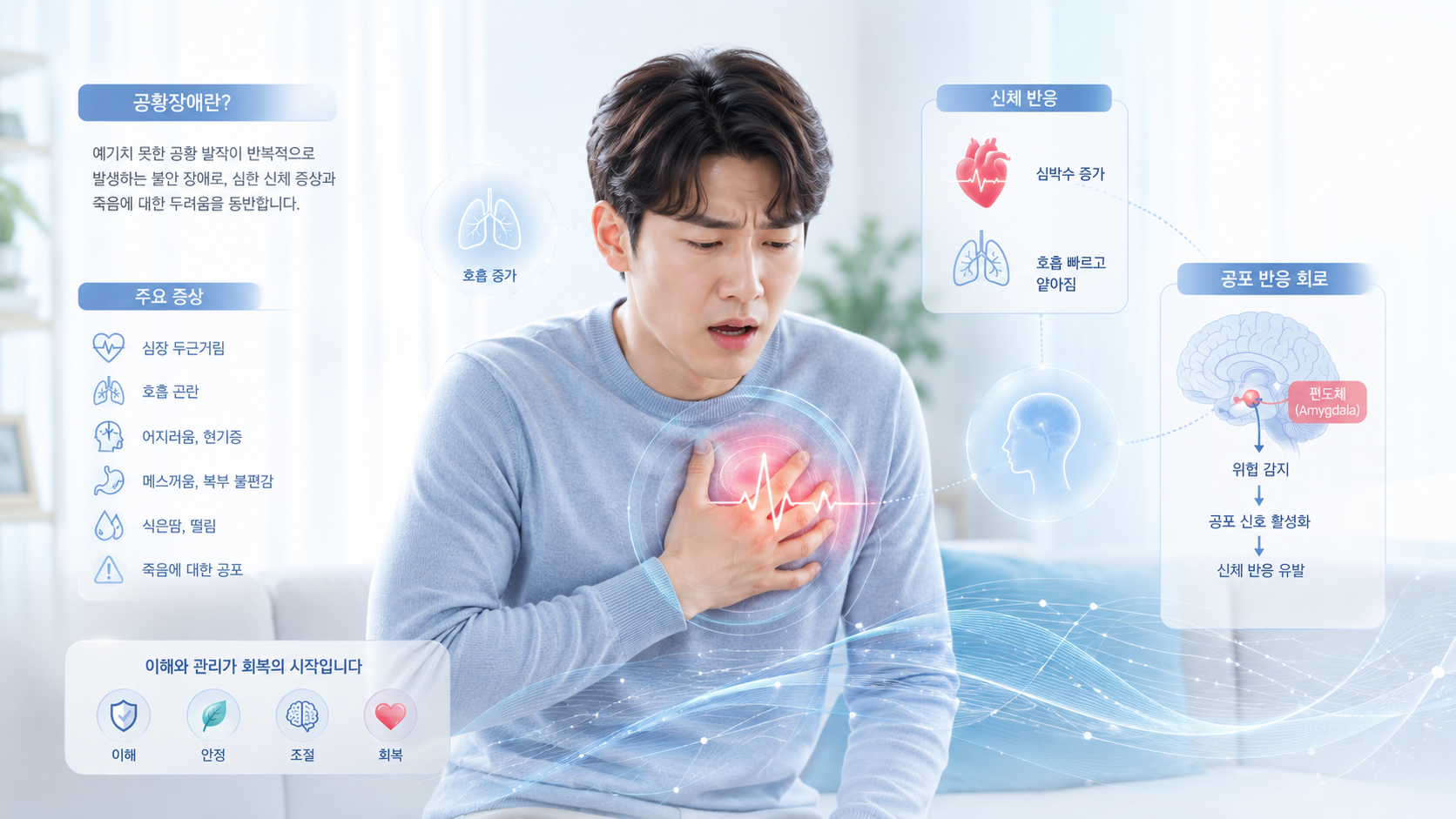 공황장애 원인과 공황발작 증상 이미지
