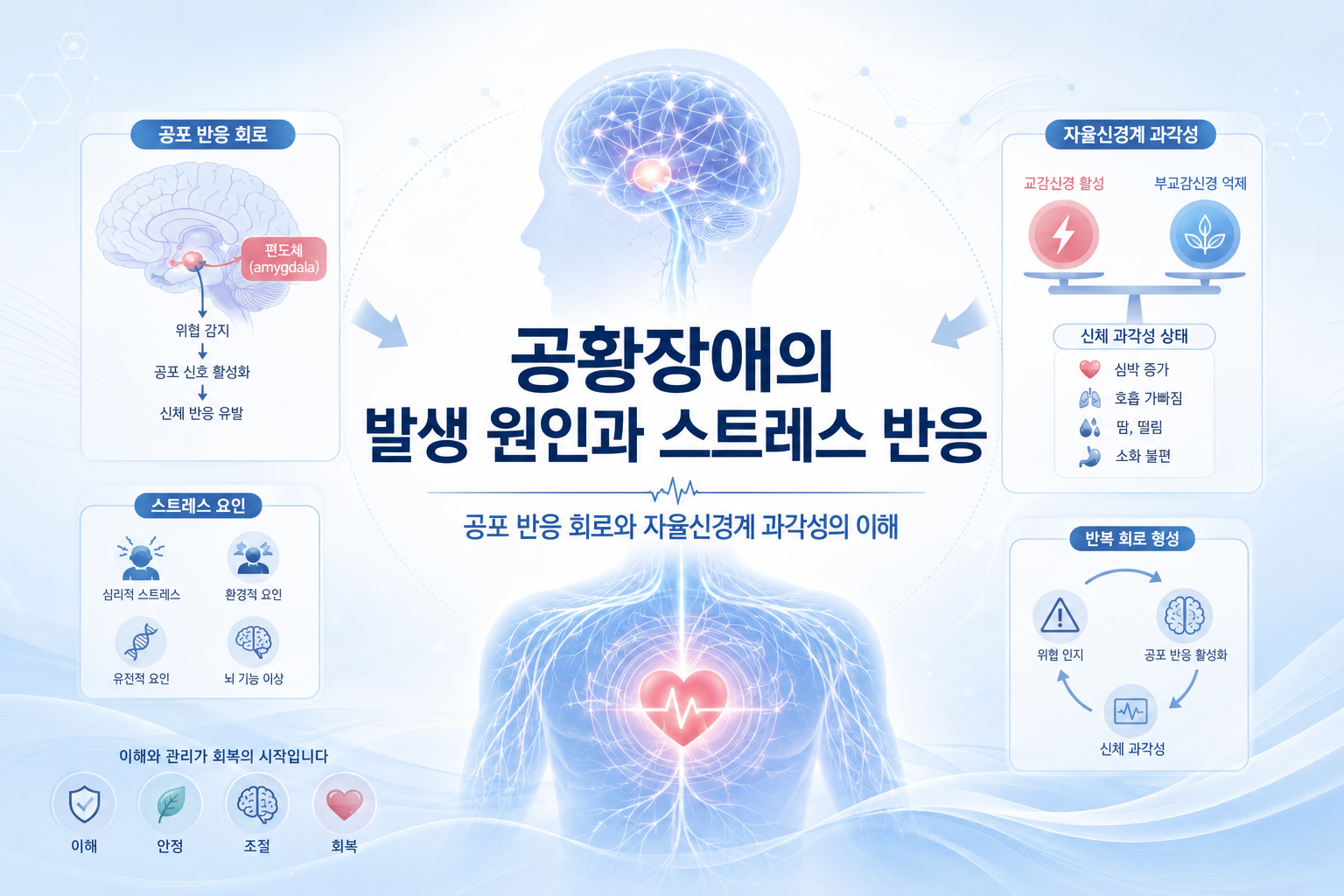 스트레스 상황에서 긴장 반응을 보이는 한국인 모습과 신경계 표현 이미지