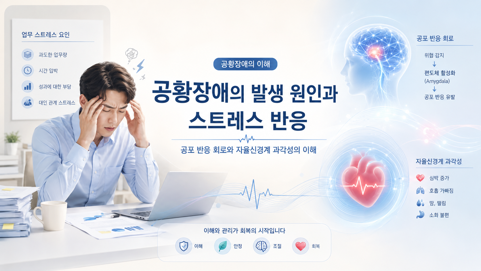 공황장애 원인과 스트레스 반응 이미지