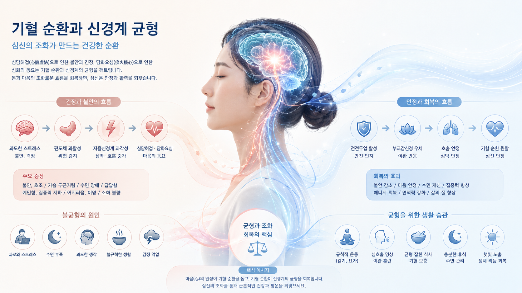 공황장애 원인과 한의학적 병리 이해 이미지