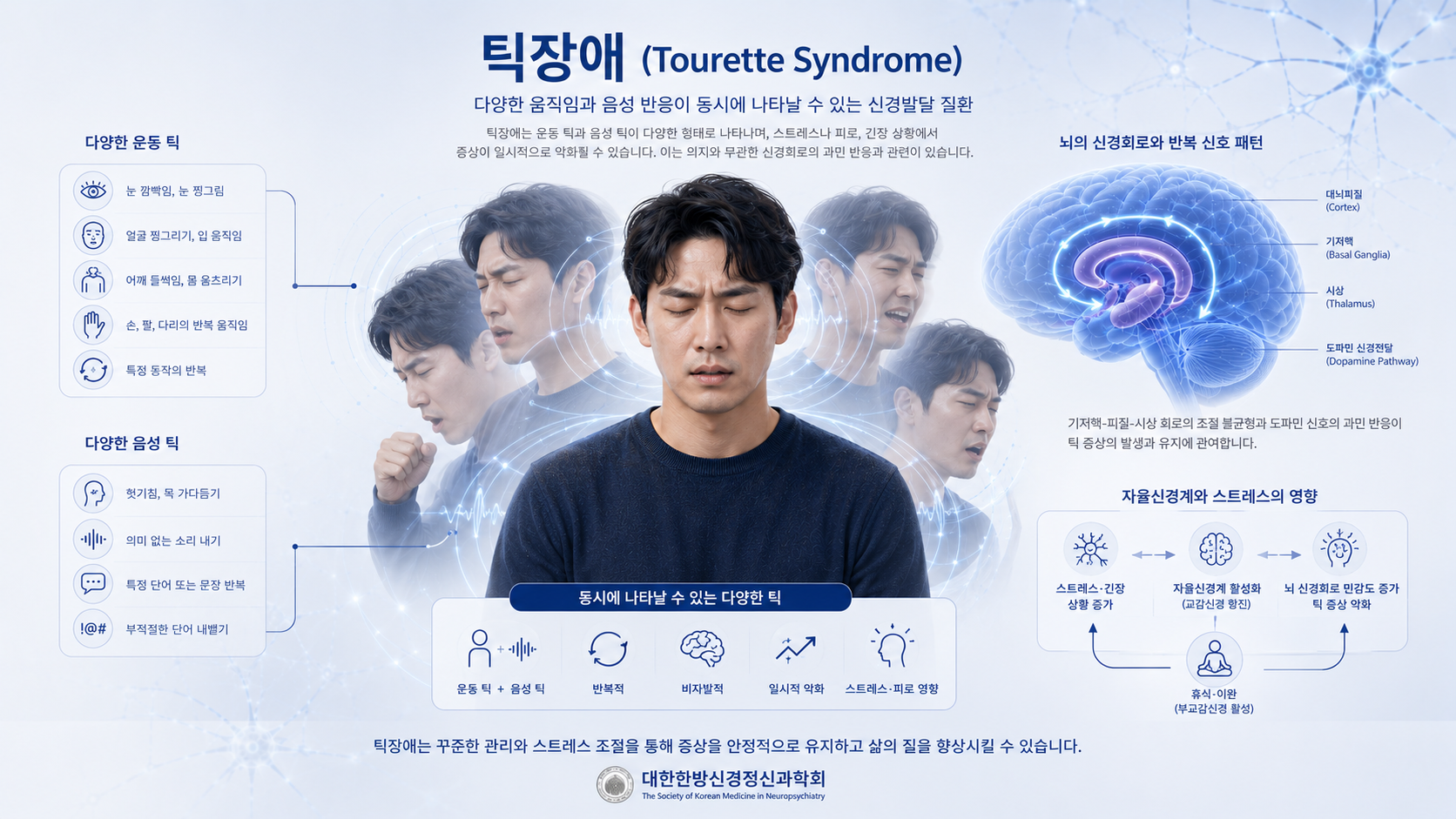 틱장애 증상과 뚜렛증후군의 복합 틱을 설명하는 학술 일러스트