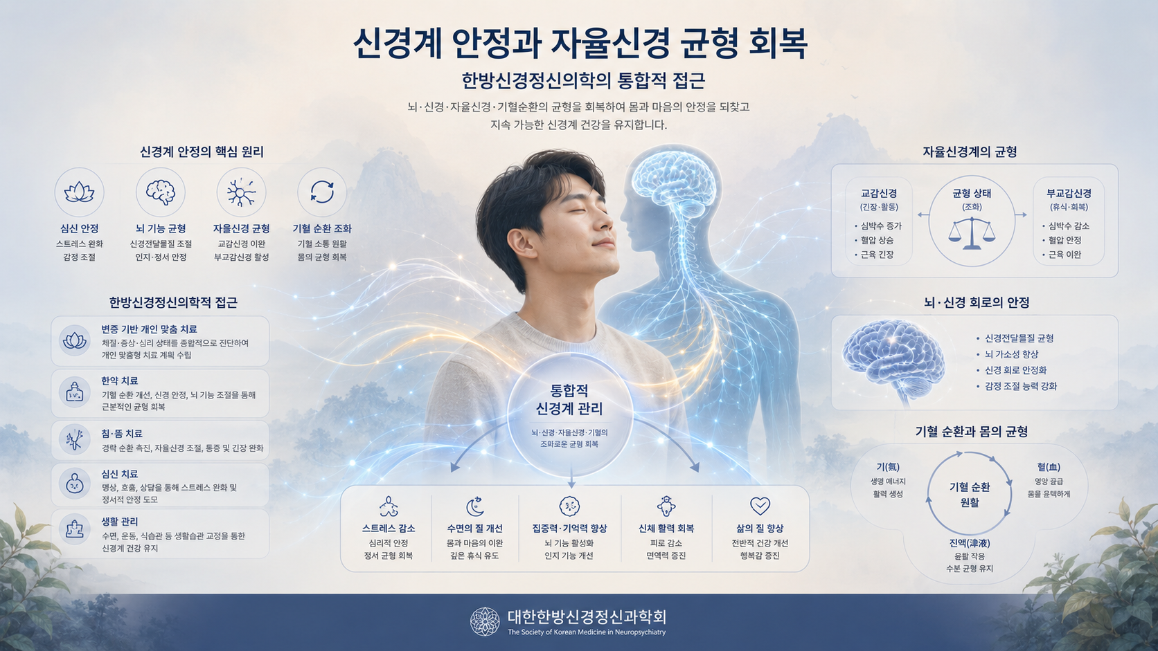 틱장애 증상의 한방신경정신의학적 치료 접근을 표현한 이미지