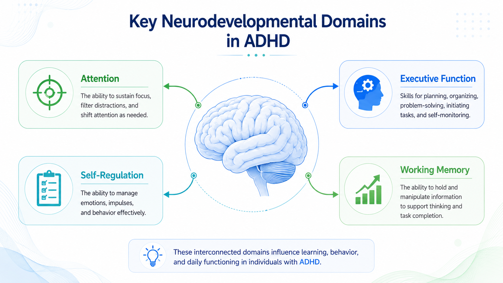 ADHD neurodevelopment Korean medicine pathophysiology
