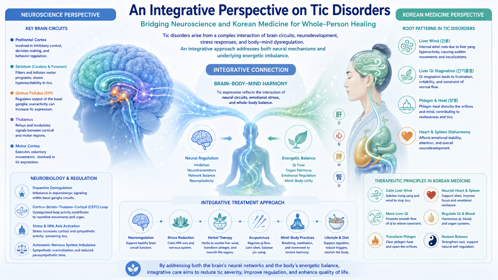 tic disorder neurodevelopment korean medicine neuropsychiatry