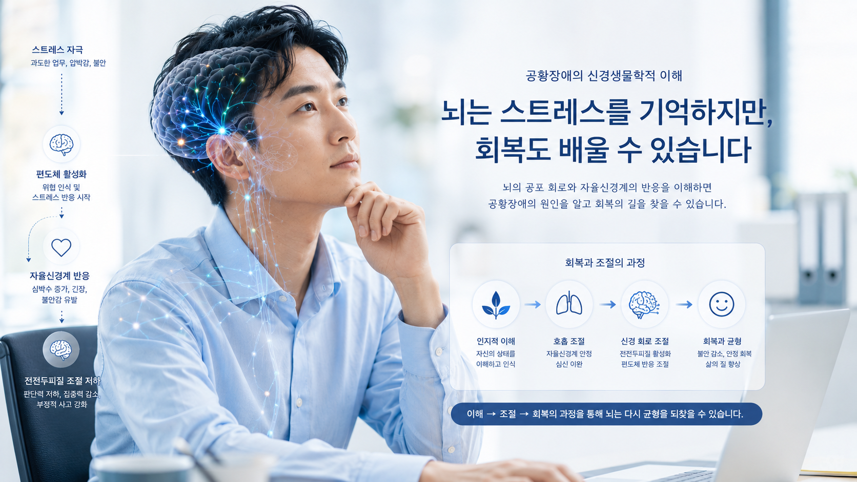 공황장애 신경기전과 스트레스 반응의 관계를 표현한 이미지