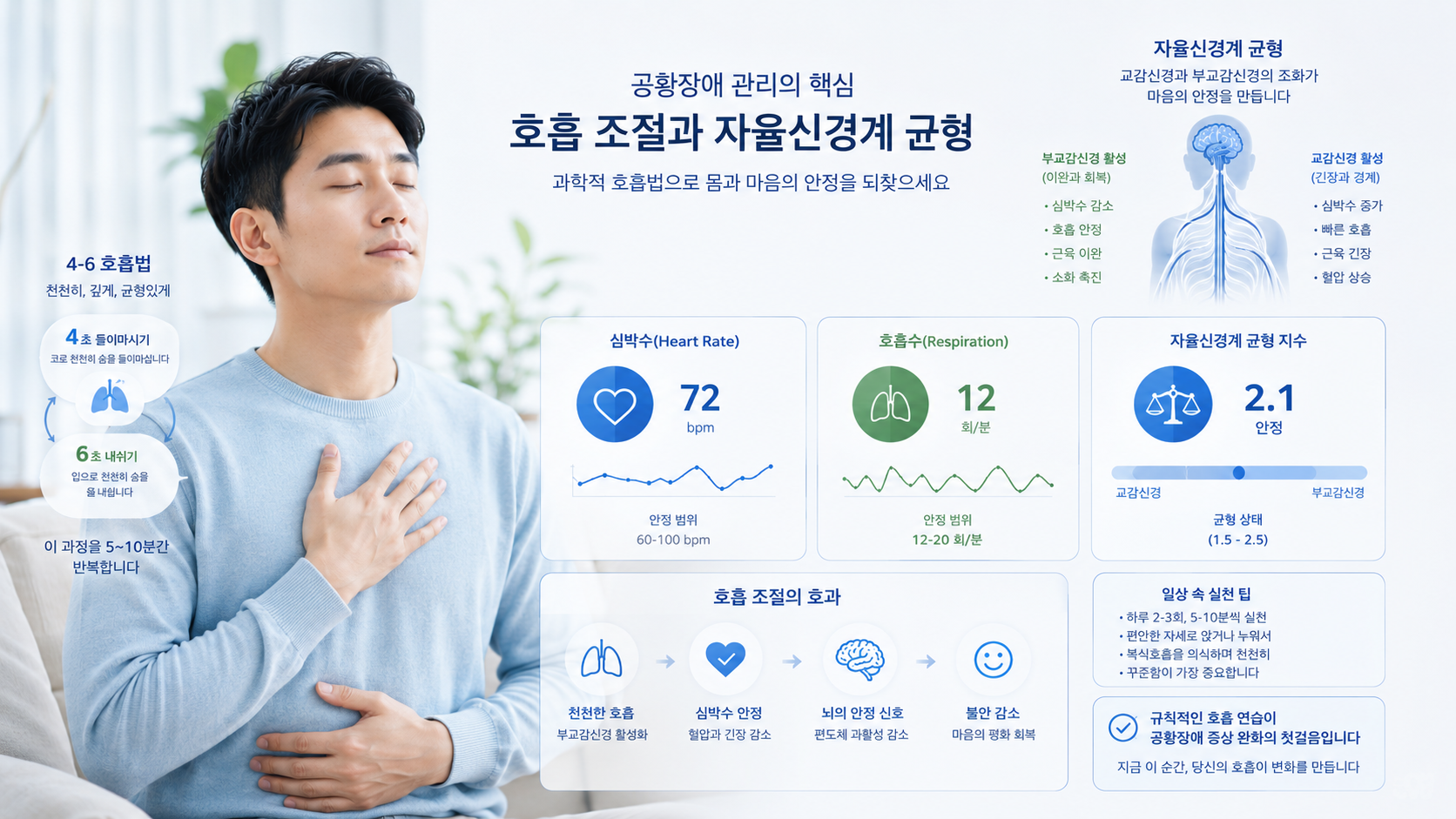 공황장애 신경기전에서 나타나는 자율신경계 반응을 설명하는 이미지