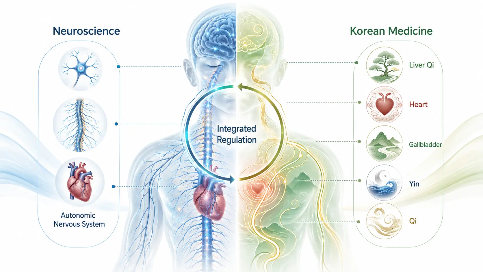 Integrated neuroscience and Korean medicine explanation of panic disorder autonomic hyperarousal
