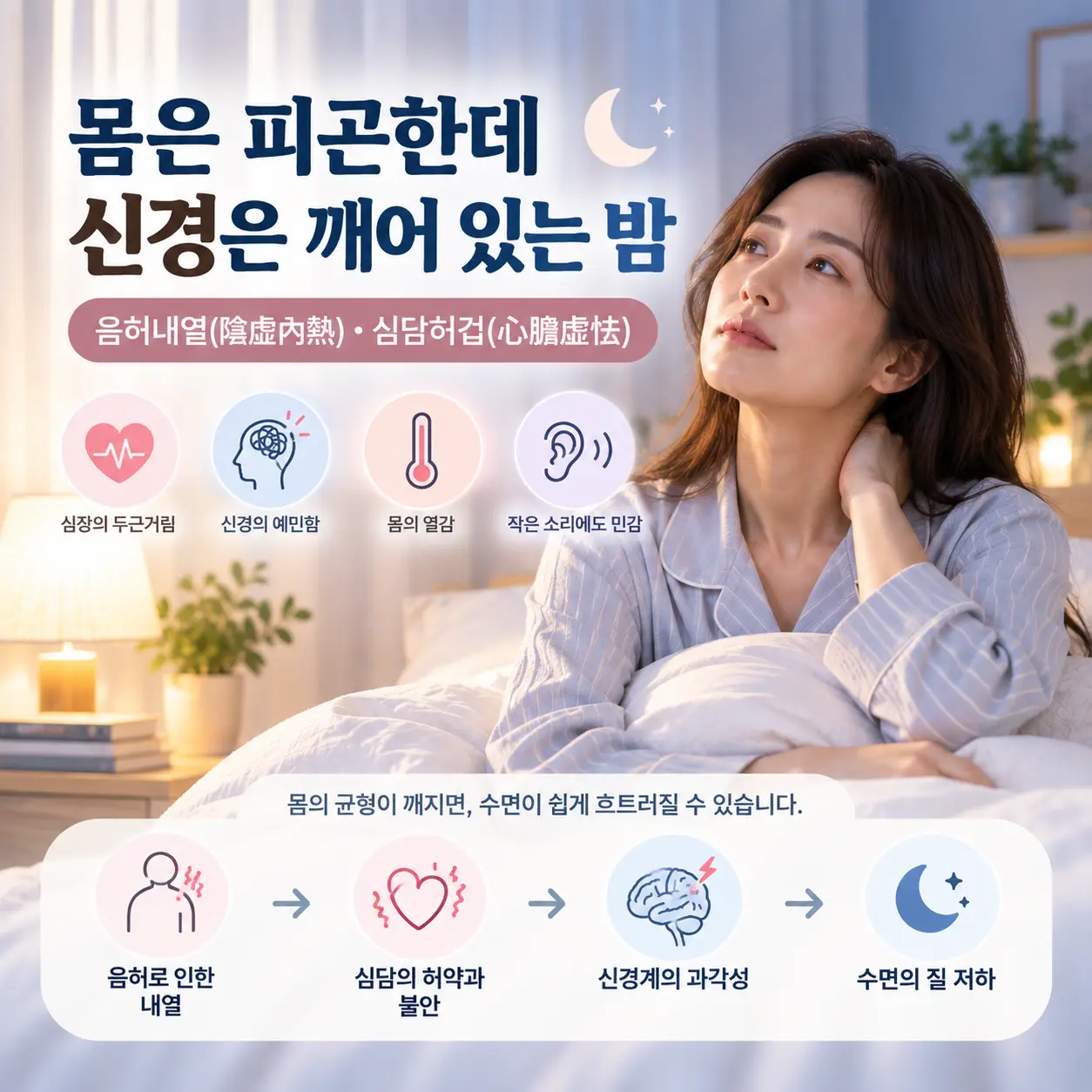 피로 속 신경계 각성과 예민함을 음허내열과 심담허겁 관점에서 표현한 이미지