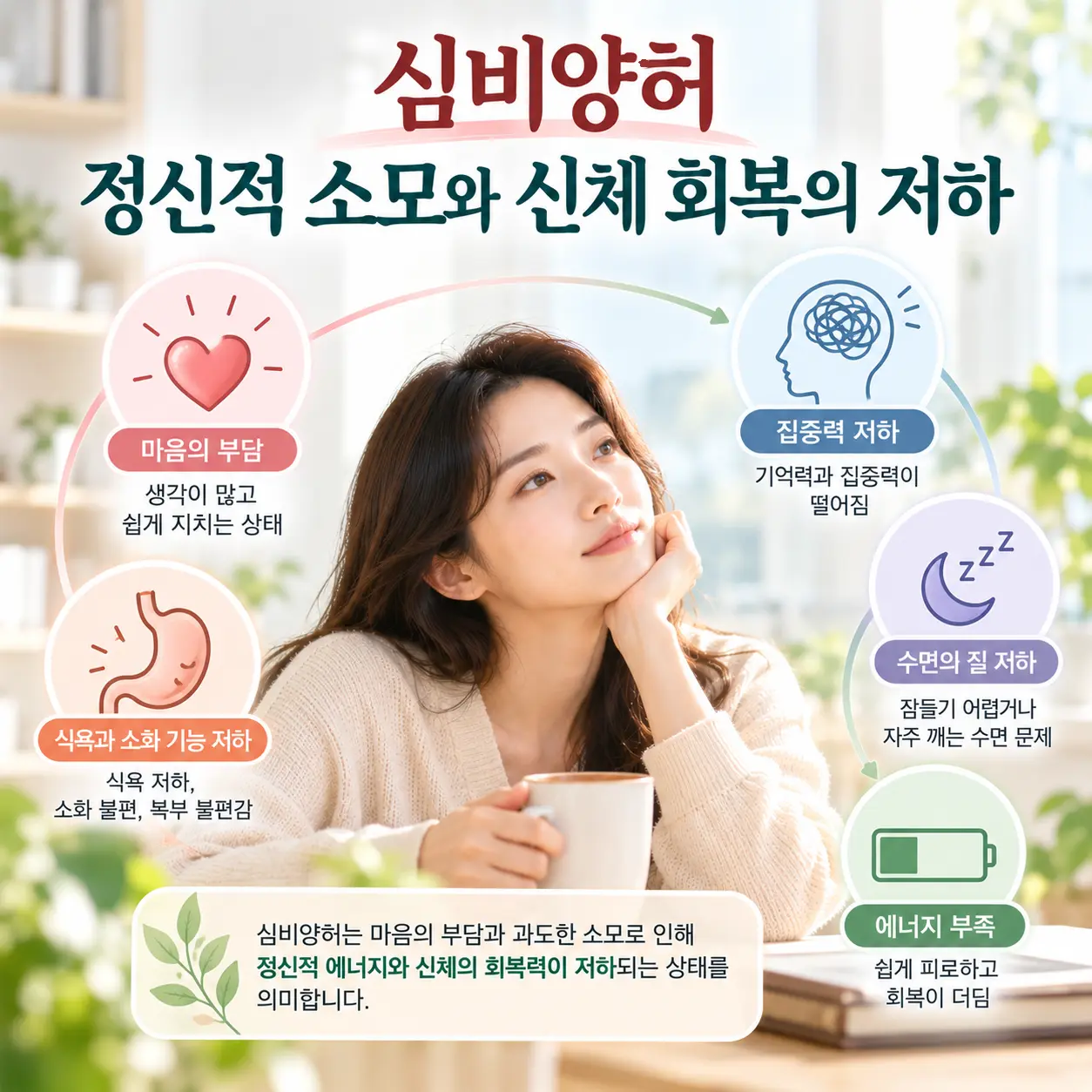 우울증의 심비양허와 정신적 피로 및 회복력 저하를 표현한 한국인 모델